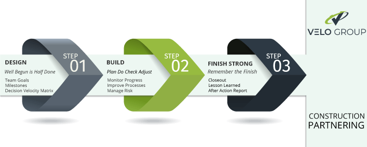 Project Lifecycle